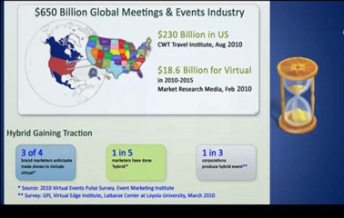 Orange County Convention Center