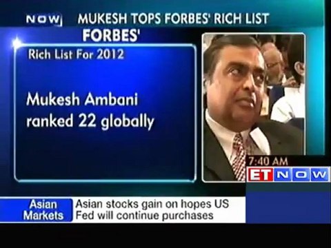 Mukesh Ambani Richest in 53 other Billionaires in India : Forbes