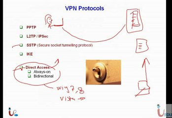 UrduIT MCITP 70-646 Lecture 10 Part 1