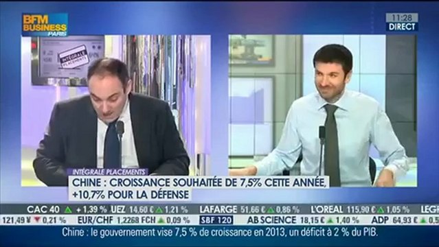 Olivier Delamarche : 05 Mars 2013 - BFM Business