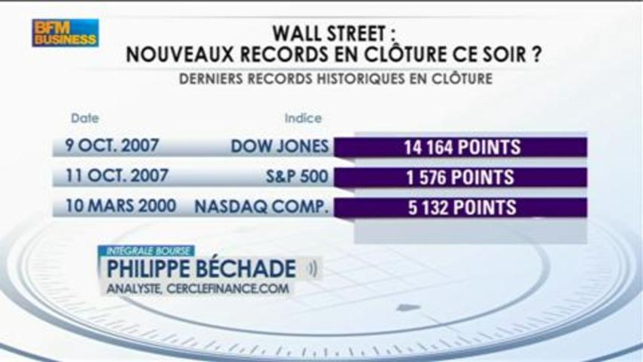 Les marchés au plus haut : Le club de la bourse - 5 mars - BFM : Intégrale Bourse