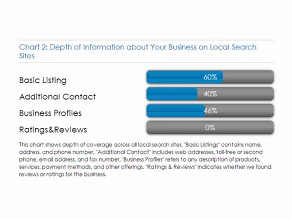 Local Search Marketing and Reputation Management in 6 Minutes - www.CustomerFinderMarketing.com