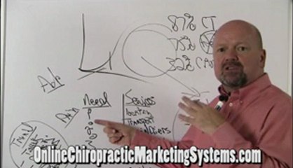 Alarming Trend Personal Injury Marketing Chiropractors