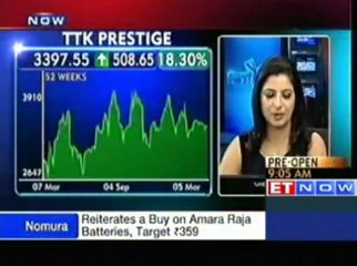 Budget has made an attempt to revive growth to an extent