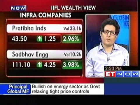 US market can pull up Indian markets : IIFL Wealth