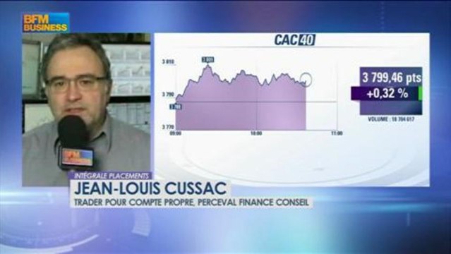 Le match des traders : Cussac / Baradez - 6 mars - BFM : Intégrale Placements