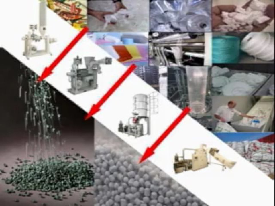 Plastic Recycling Solutions