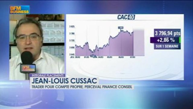 Le match des traders : Cussac / Ceaux-Dutheil - 7 mars - BFM : Intégrale Placements