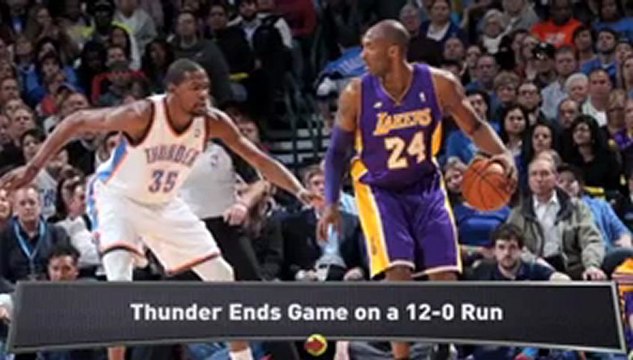 Westbrook, Thunder Topple Lakers