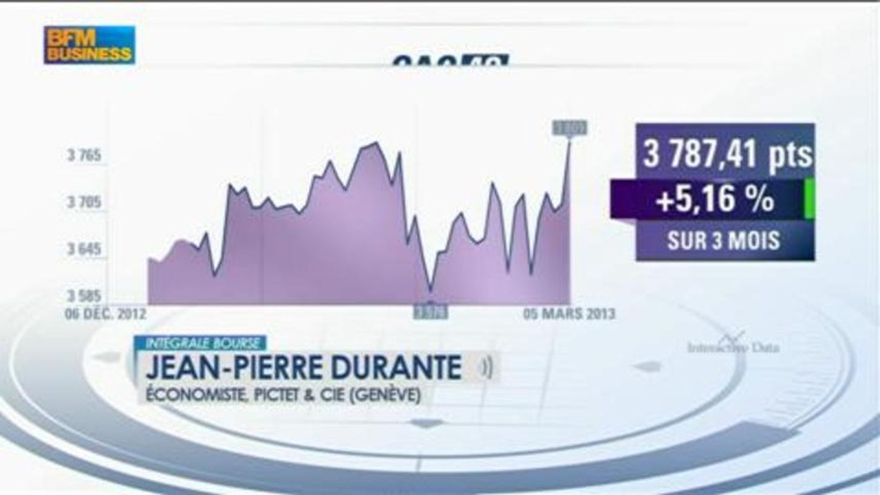 Réactions au discours de Mario Draghi : Jean-Pierre Durante - 7 mars - BFM : Intégrale Bourse