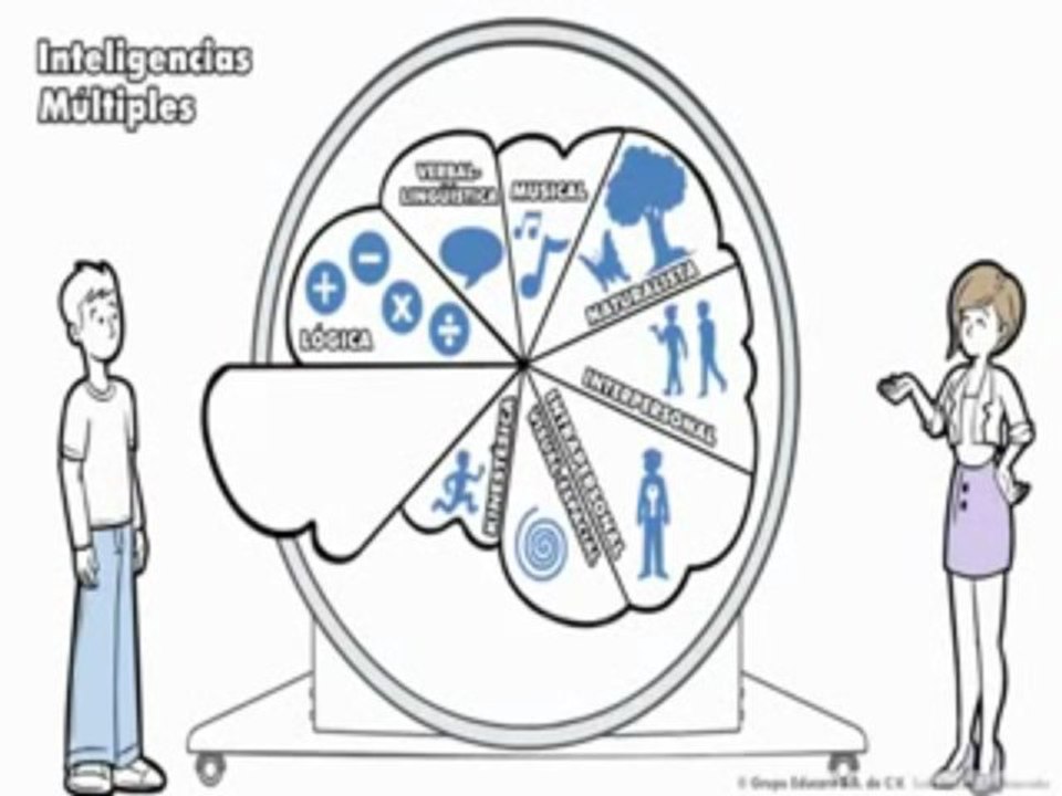 Inteligencias multiples mp4