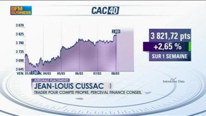 Le match des traders : Cussac / Filippo - 8 mars - BFM : Intégrale Placements