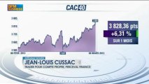 Bilan hebdo : Philippe Béchade, Jean-Louis Cussac - 8 mars - BFM : Intégrale Bourse