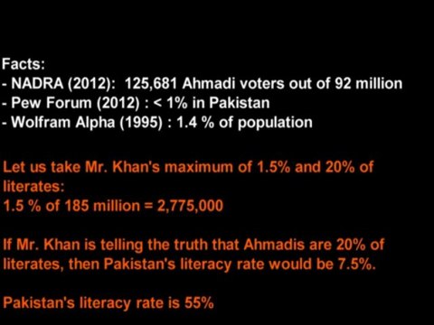 Lantos Commission: Are Ahmadis Allowed to Vote in Pakistan?