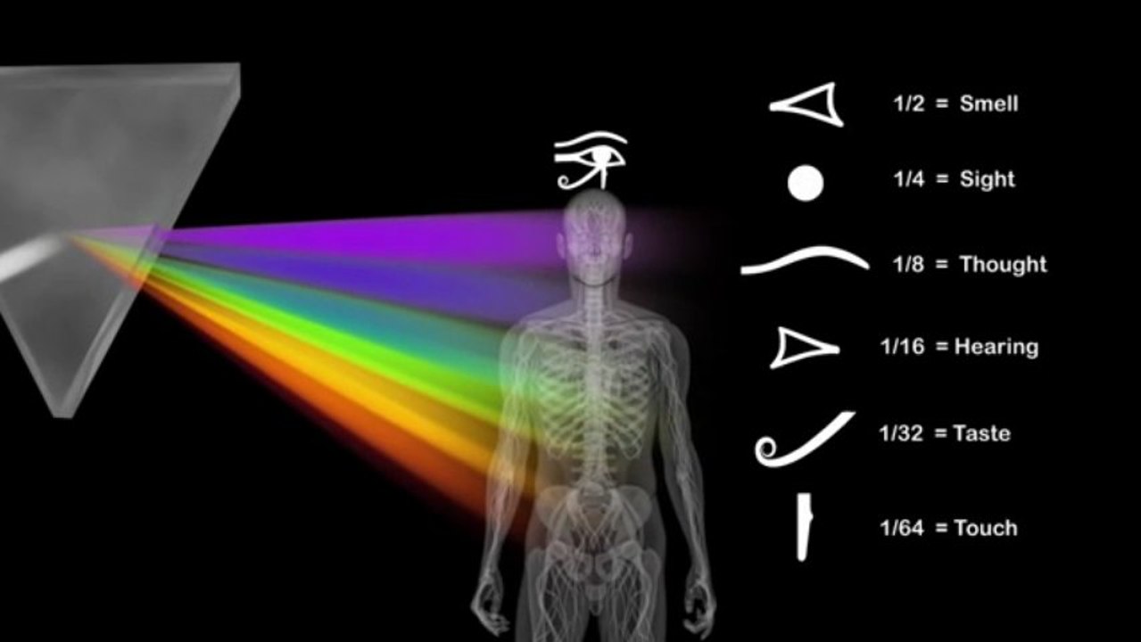 Mundos interiores - Mundos exteriores (Reflexión)