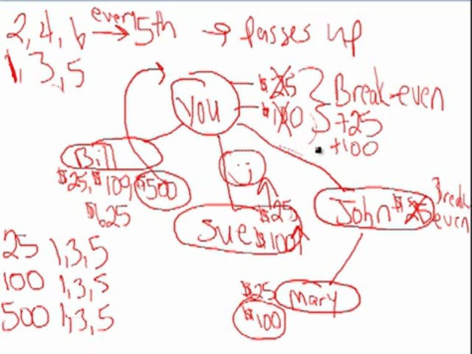 Empower_Network_100_Commission_Overview_-_YouTube