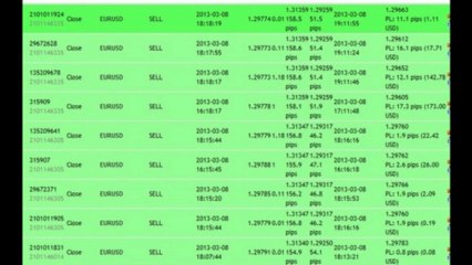 Auto trading results 03-08-2013