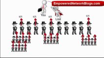 Empower Network Compensation Plan -