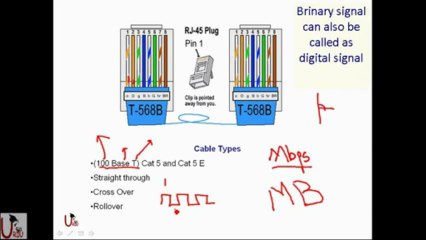 FREE URDU CCNA Lecture 1