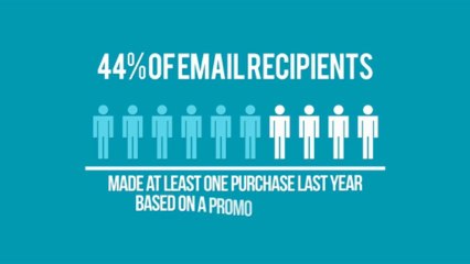 Email Marketing Sioux Falls
