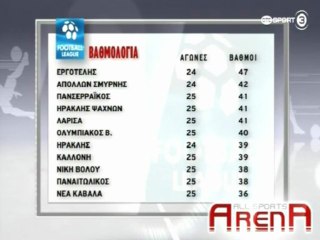 Βαθμολογία 26ης αγωνιστικής 2012-13