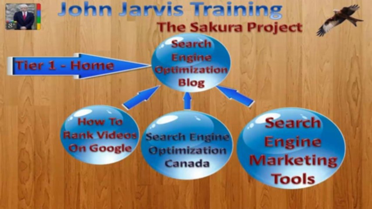 Search Engine Optimization Blog 4