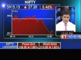 Strong IIP data fails to lift markets, Nifty, Sensex turn Choppy