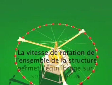 Eolienne horizontale - une alternative aux énergies fossiles