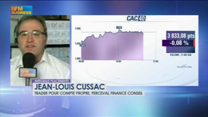 Le match des traders : Cussac / Filippo - 12 mars - BFM : Intégrale Placements
