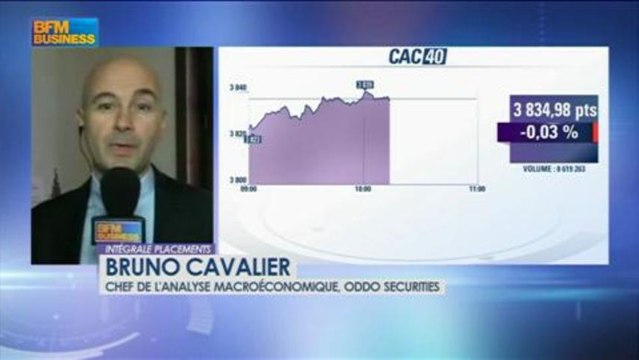 La relation entre la bourse et l'économie : Bruno Cavalier - 12 mars - BFM : Intégrale Placements