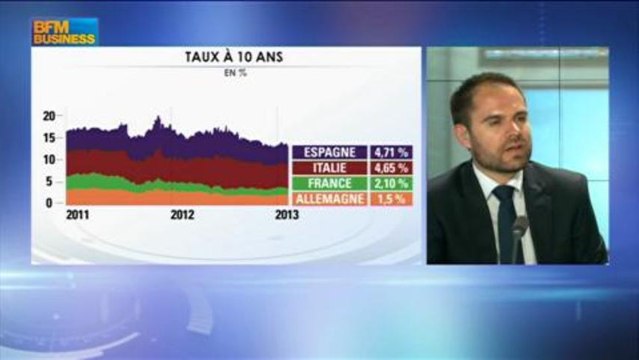 Le retour des actions américaines ? : Eric Venet - 11 mars - BFM : Intégrale Bourse
