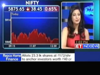 Sensex Drops 101 Points; Consumer Durables & Auto Stocks Fall 📉