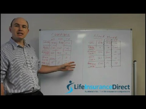 Combined Life Insurance vs Stand Alone Policies