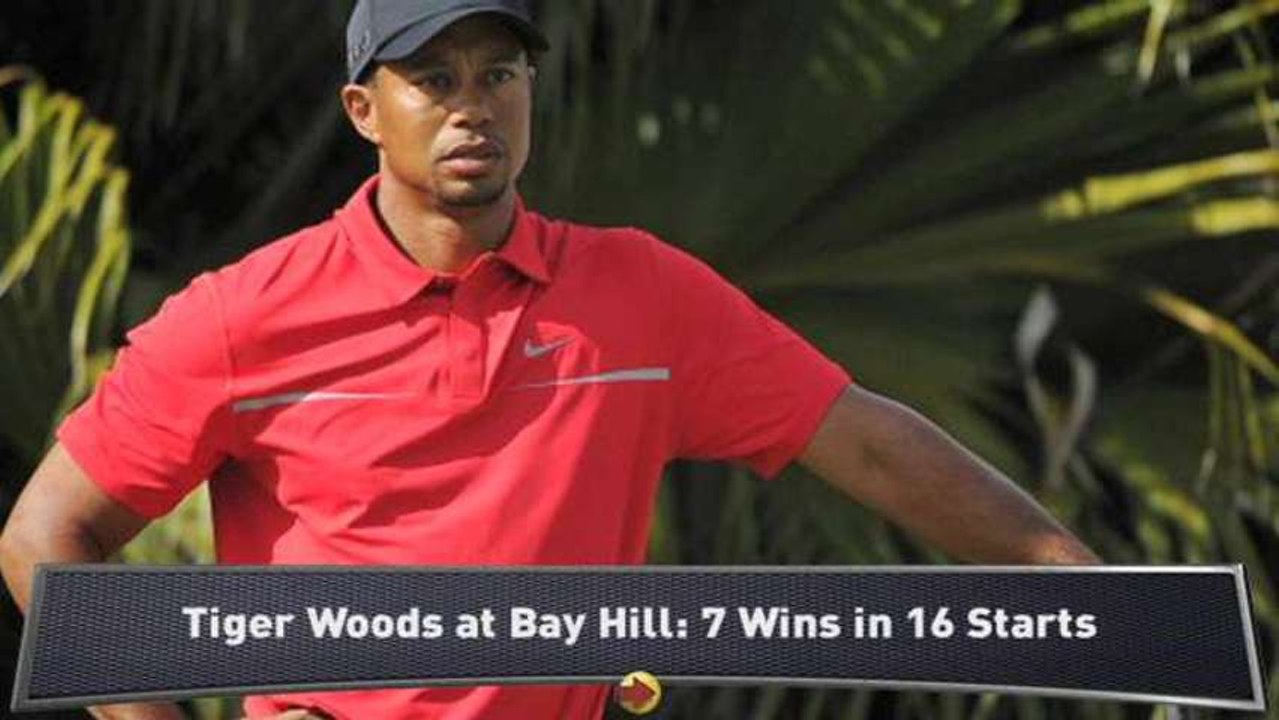 Previewing Arnold Palmer Invitational