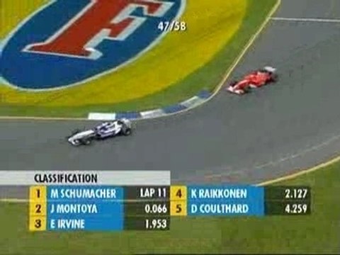 Juan Pablo Montoya Vs Michael Schumacher