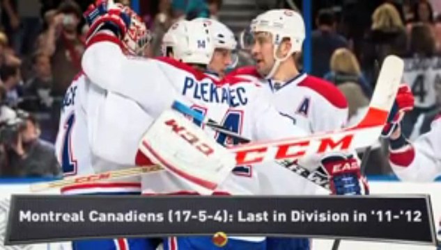 NHL Eastern Conference Headlines