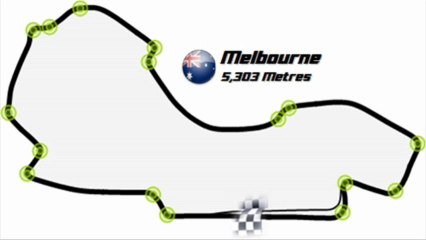 Formula One AUSTRALIAN GRAND PRIX (Melbourne) Live