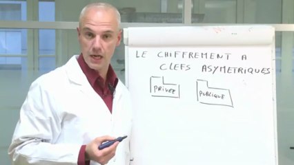 Les 5 Minutes du Professeur Audenard : Comprendre le Chiffrement Asymétrique en 5 Minutes 🔐
