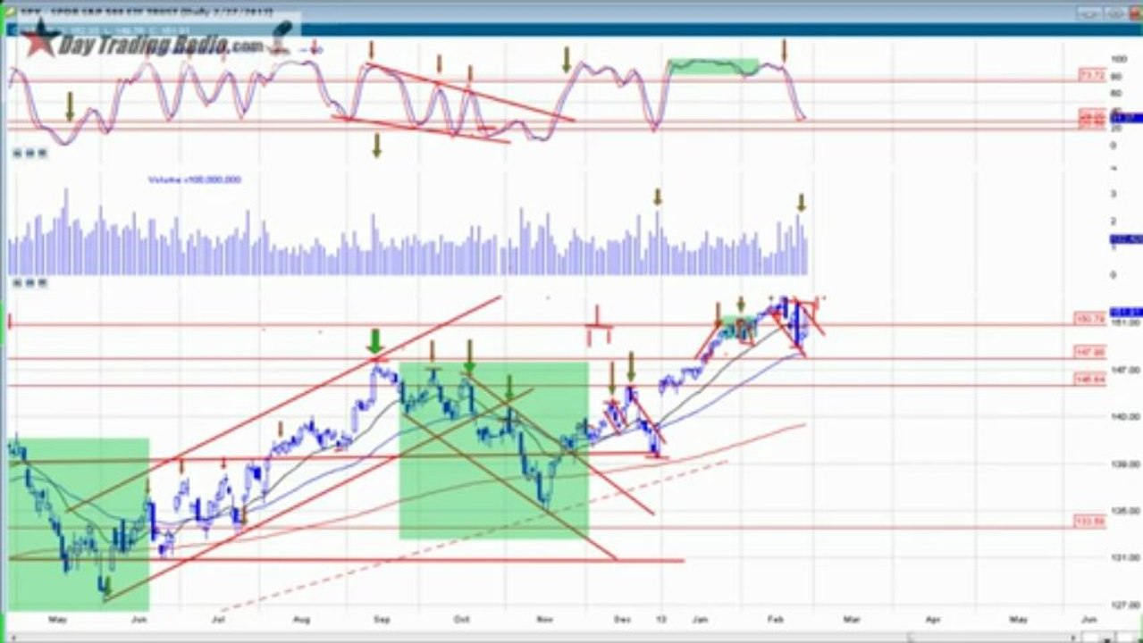 Market update and HPS update Special Public edition end of Feb and beginning of March