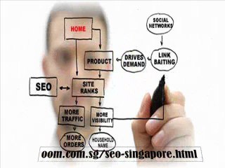Search Engine Optimization