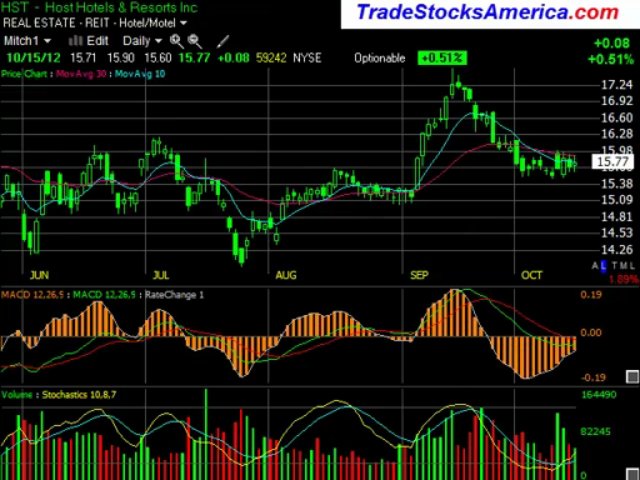 Online Stock Market Investment