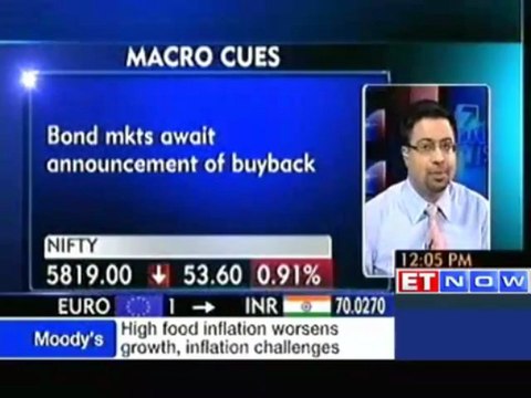 Nifty Slips below 5,850