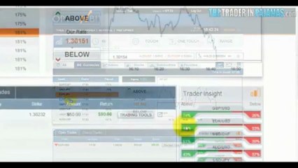 Make Money with Binary Options