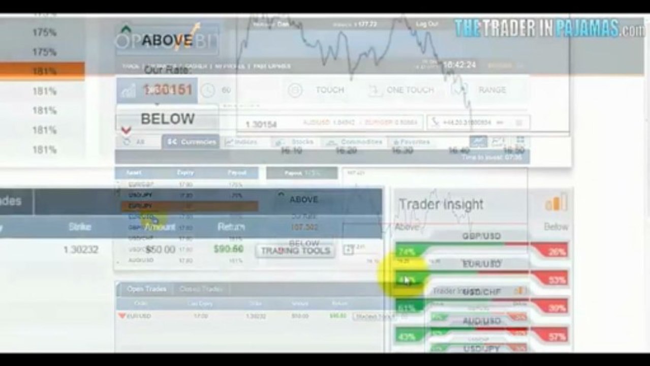 Make Money with Binary Options