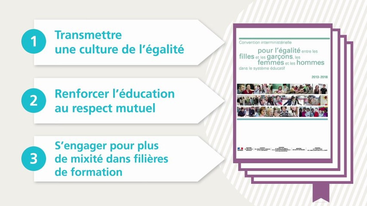 Convention Egalité filles-garçons dans l'Education