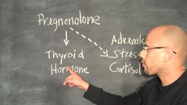 Fibromyalgia Centers of Atlanta - Chronic Fatigue and Weight Gain