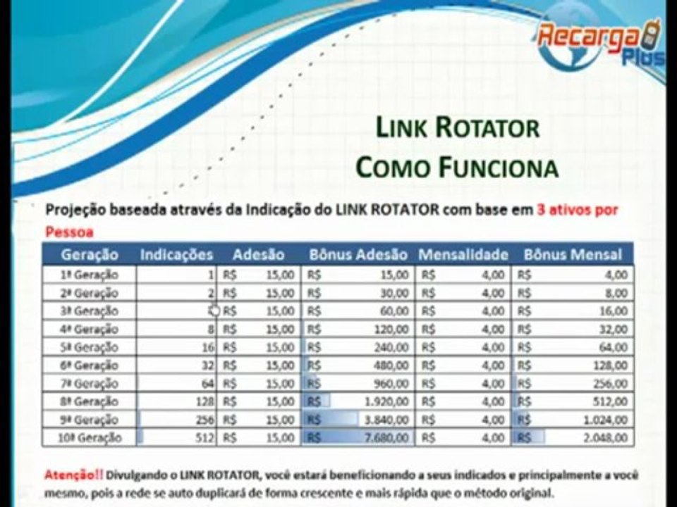 Créditos Grátis + Comissões R$2.325,00!!!