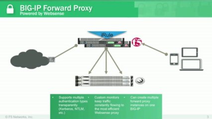 Inside Look - Websense Gateway Optimization with BIG-IP