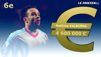 Salaires : 3 Olympiens dans le top15 de L1