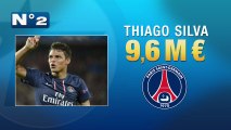 Top 10 des joueurs les plus payés de Ligue 1 !